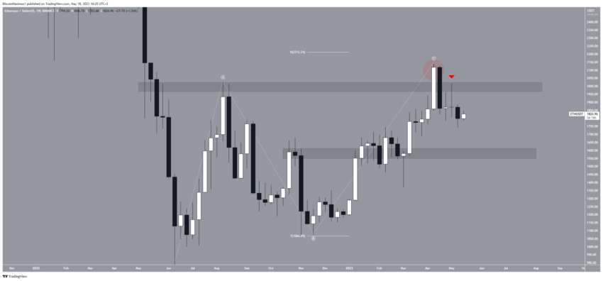 cours ethereum