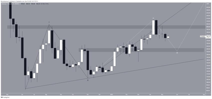 cours ethereum