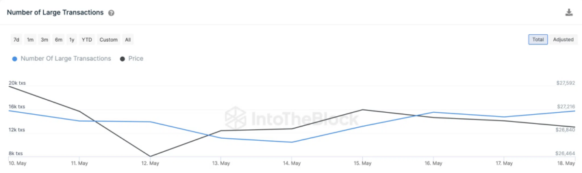 transactions bitcoin