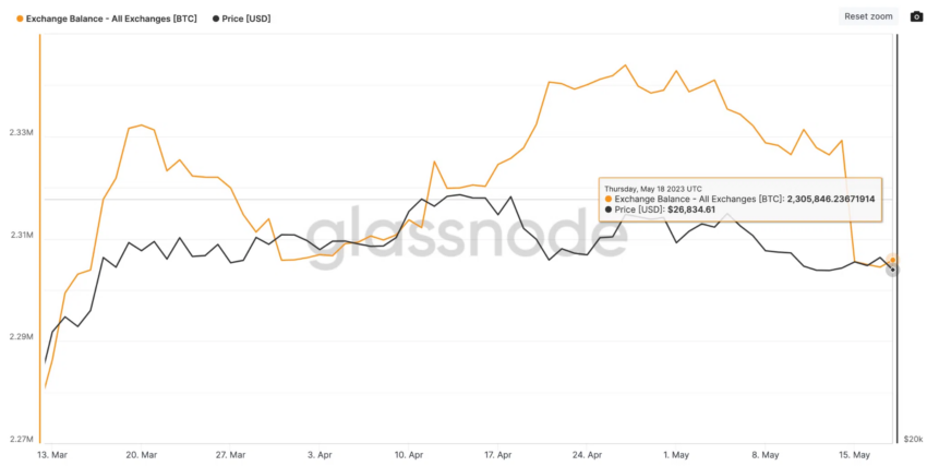 cours bitcoin