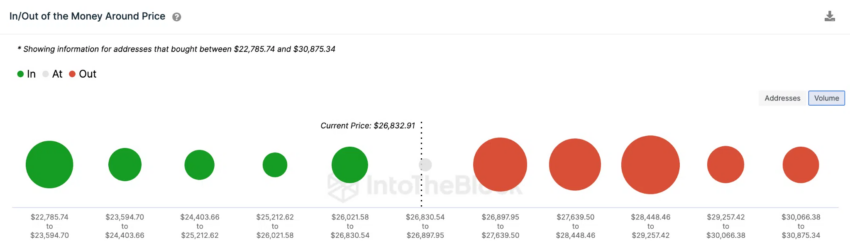 cours Bitcoin