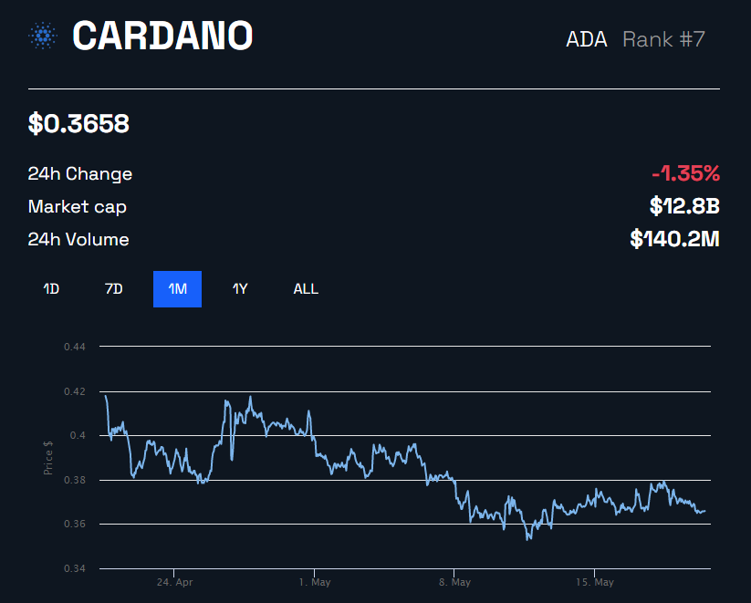 cours cardano