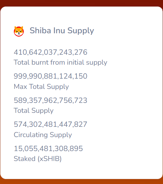 Shiba Inu SHIB