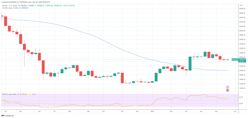 cours bitcoin