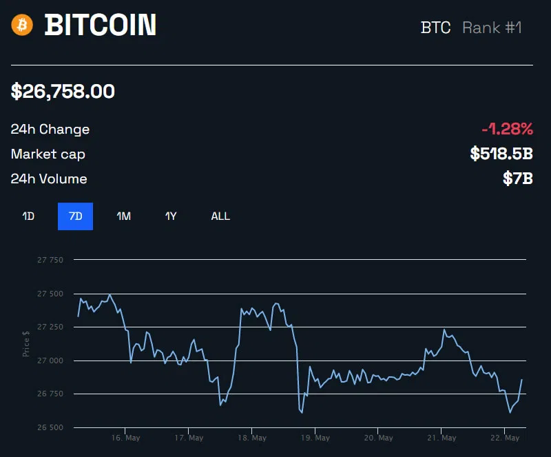 Cours Bitcoin