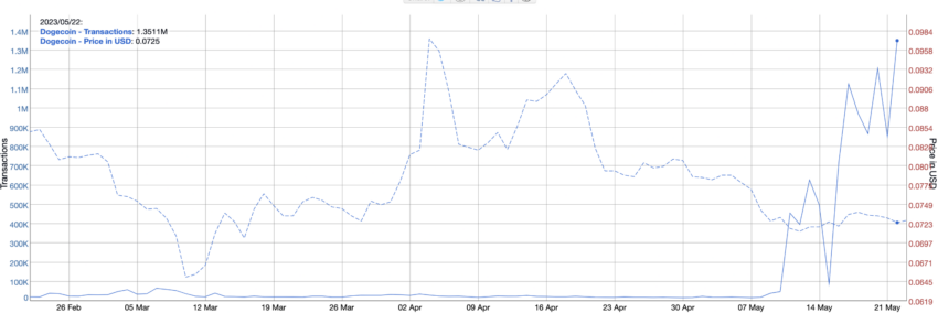 cours dogecoin