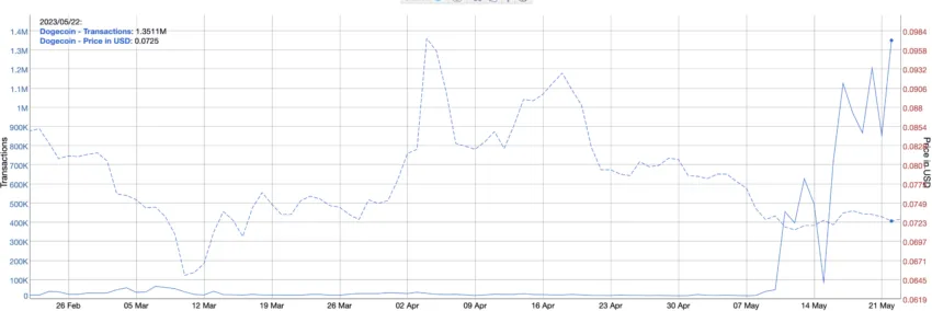cours dogecoin