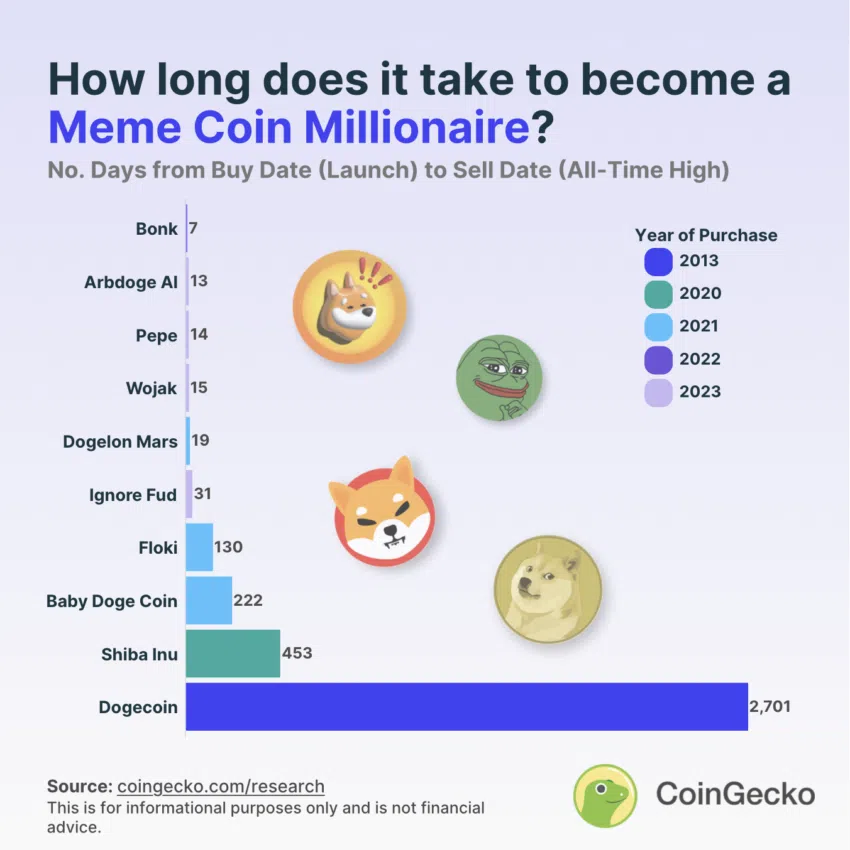 meme coins