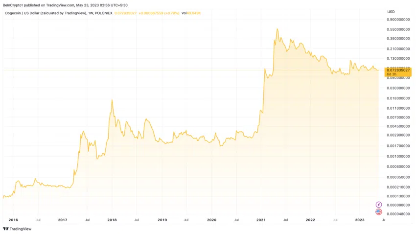 cours dogecoin