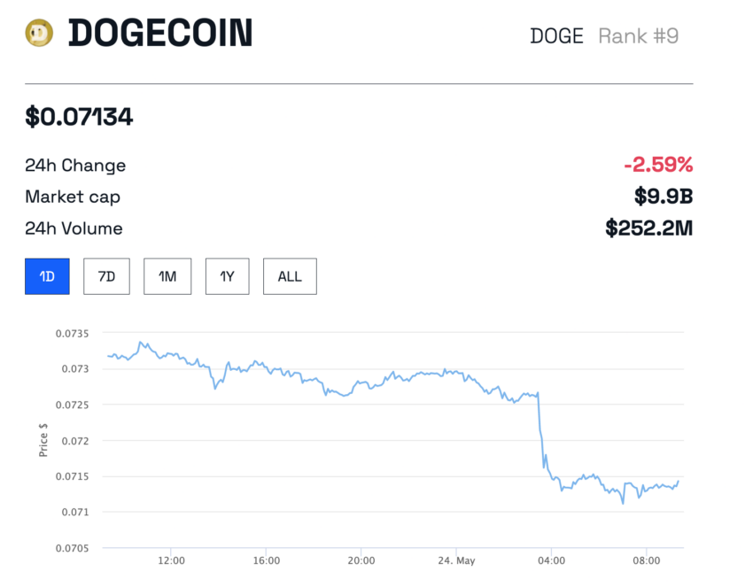 cours dogecoin