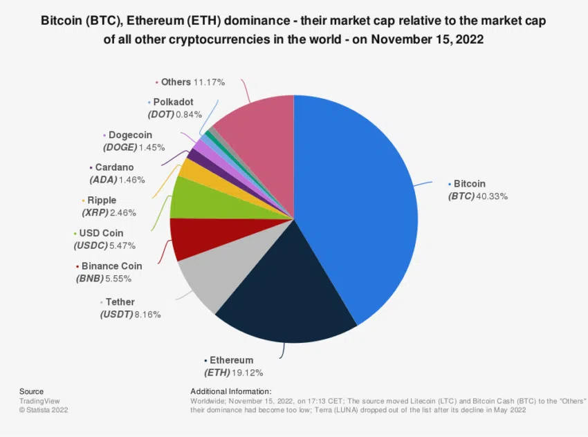 crypto