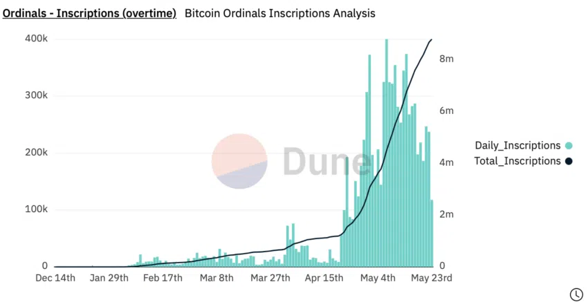 Bitcoin Ordinals