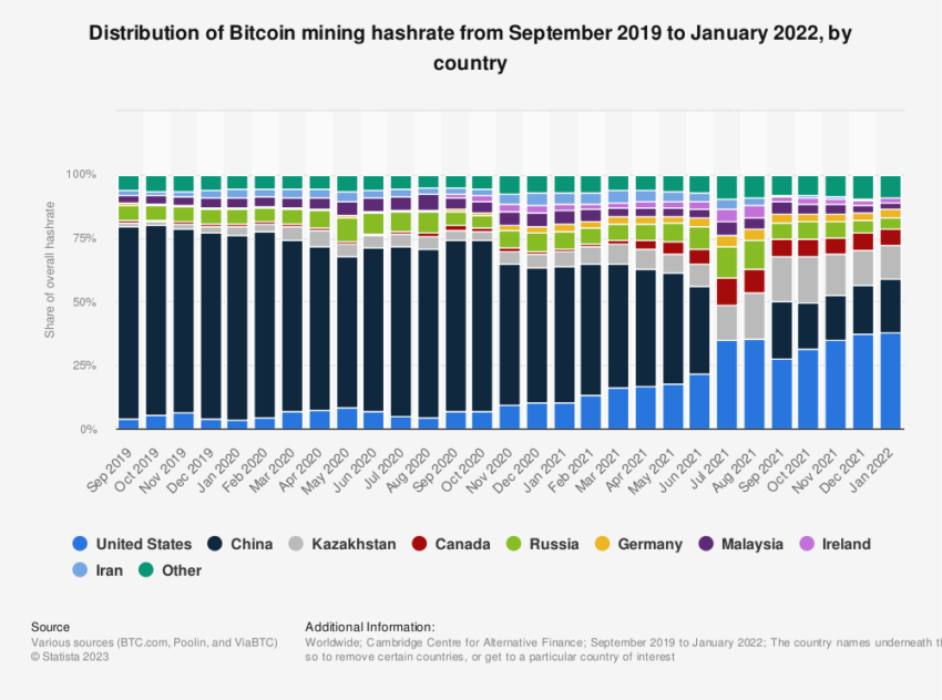 Minage Bitcoin