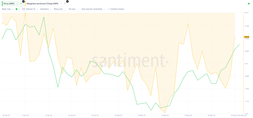 cours xrp