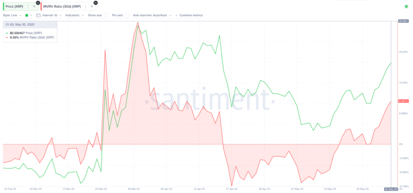 xrp