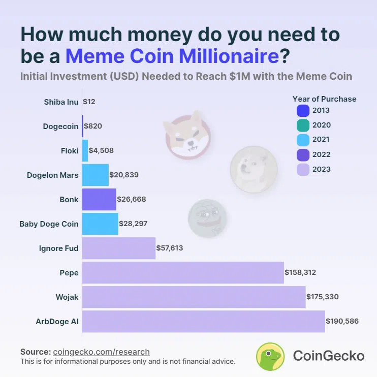 Meme coins