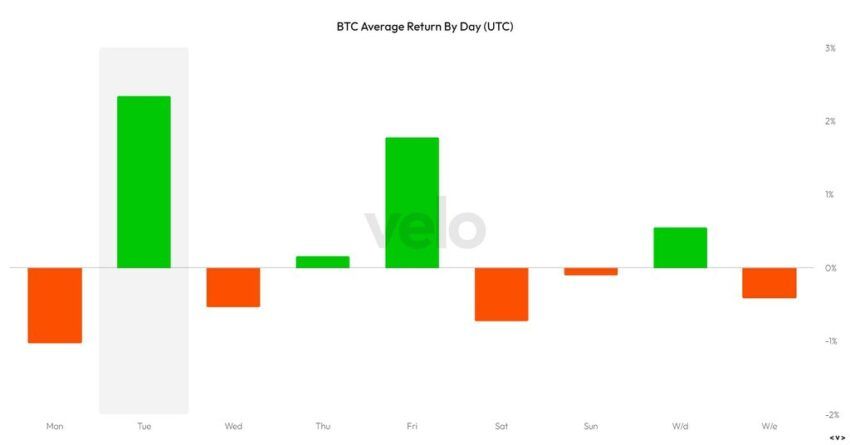 cours bitcoin