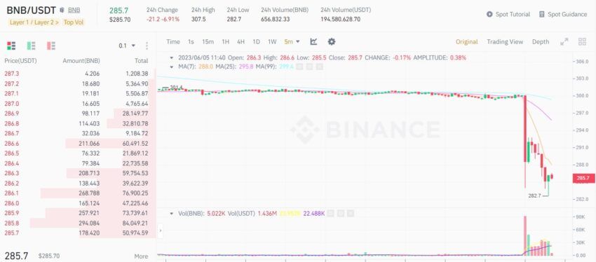 cours bnb