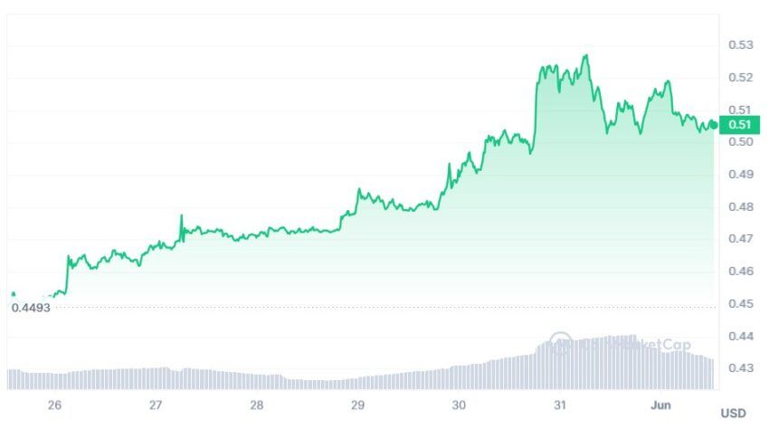 cours xrp
