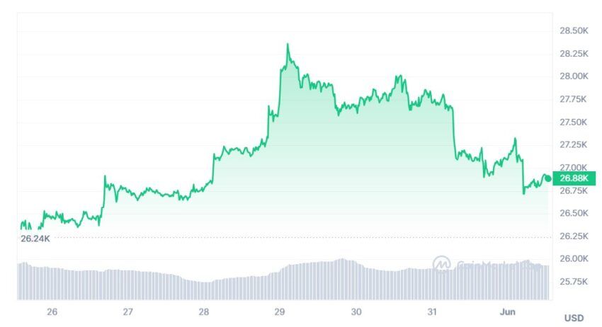 cours bitcoin