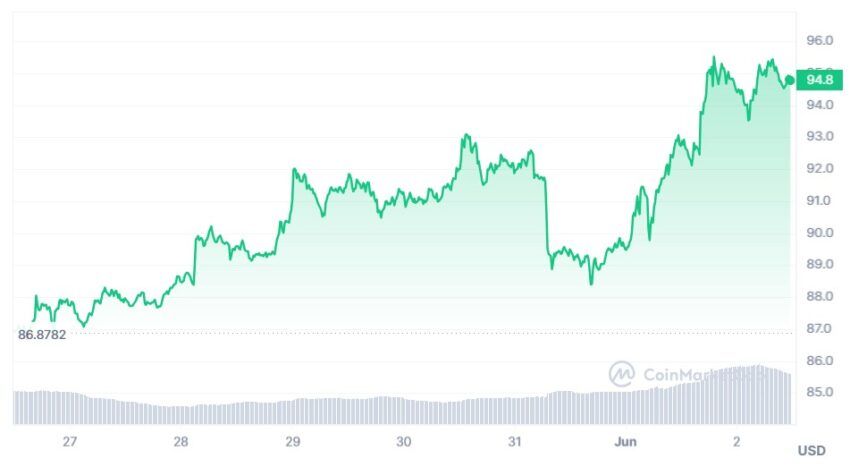cours litecoin