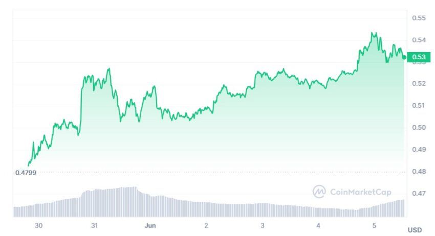 cours XRP