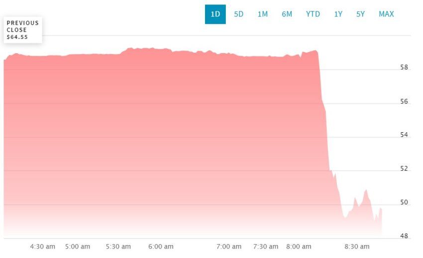 cours coinbase