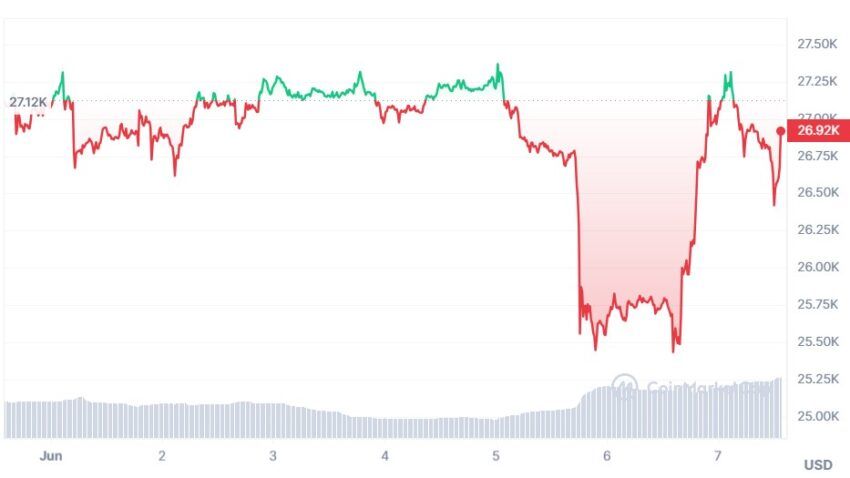 cours bitcoin