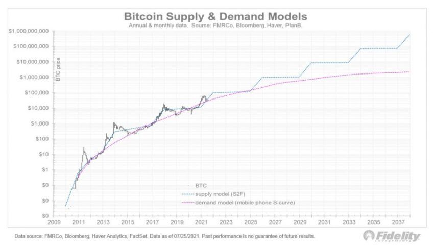cours bitcoin