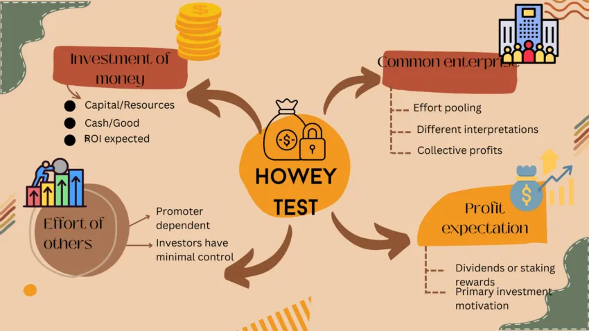 Test howey crypto