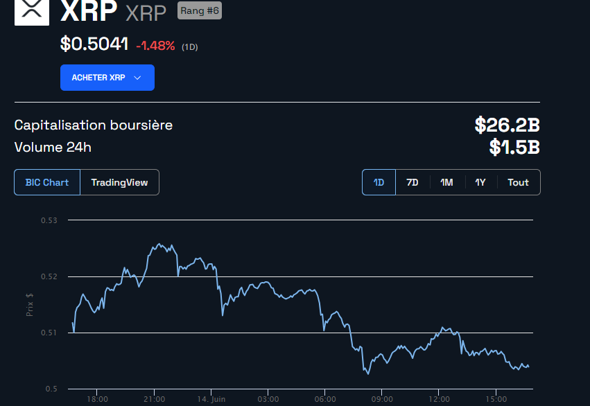 Cours XRP