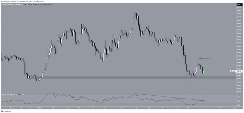 Cardano cours