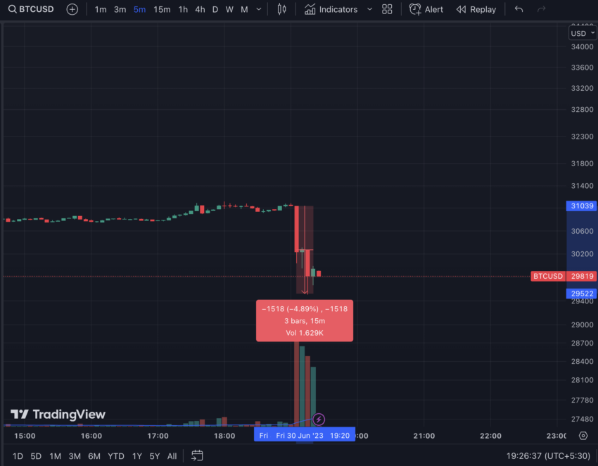 Cours BTC