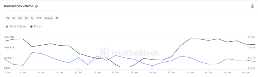 ETH Ethereum