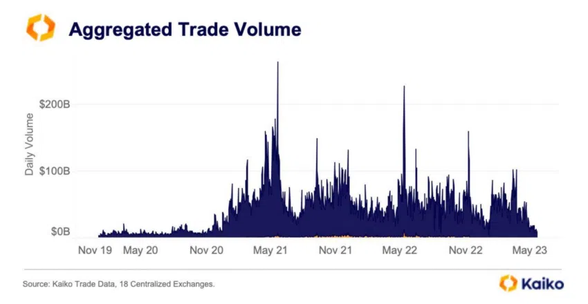 Volume de trading crypto