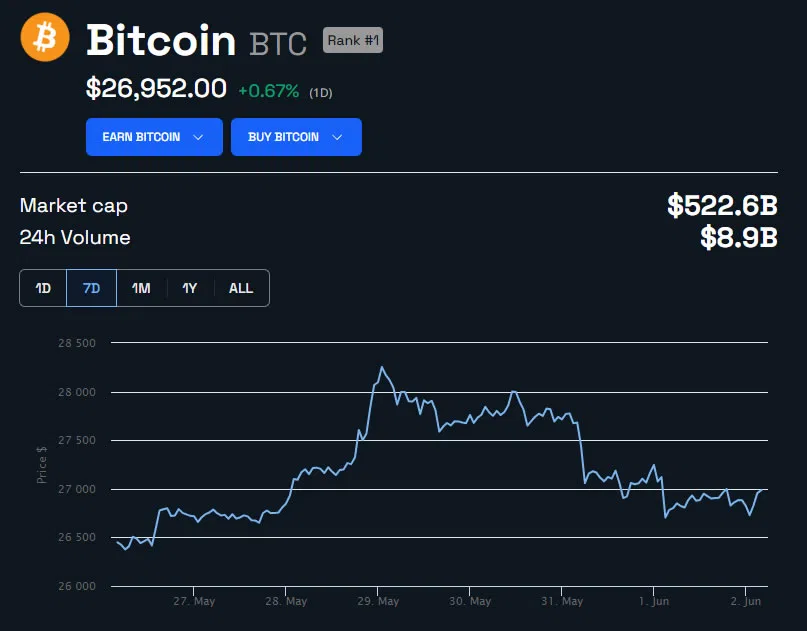 cours bitcoin