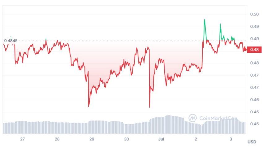 cours xrp