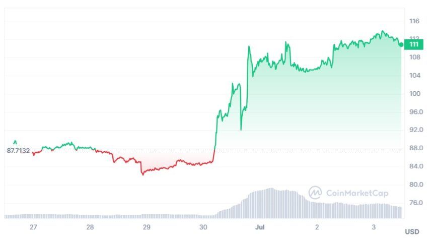 cours litecoin