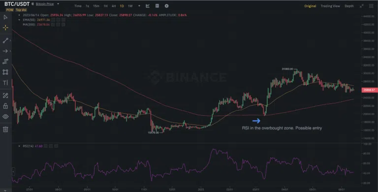 Golden cross et RSI
