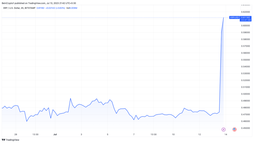 Cours XRP