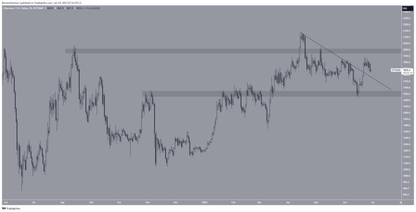 ethereum cours
