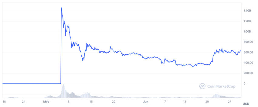 market cap pepe