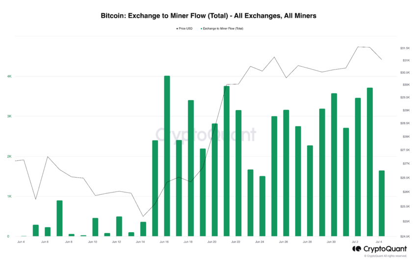 BTC flux exchange