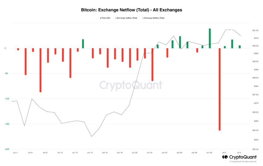 Bitcoin exchanges