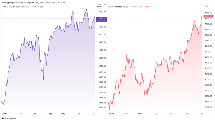 S&P 500
