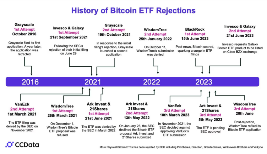 ETF Bitcoin