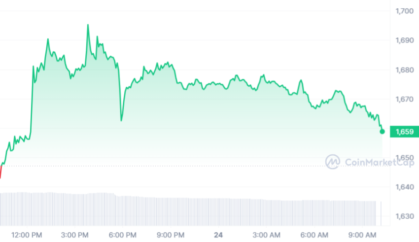 cours ethereum