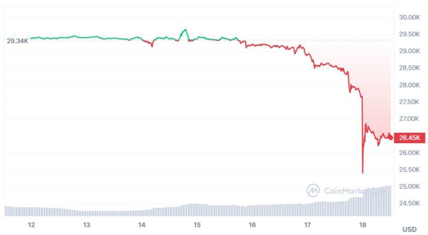 bitcoin cours