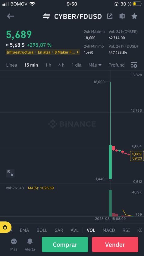 CYBER Binance