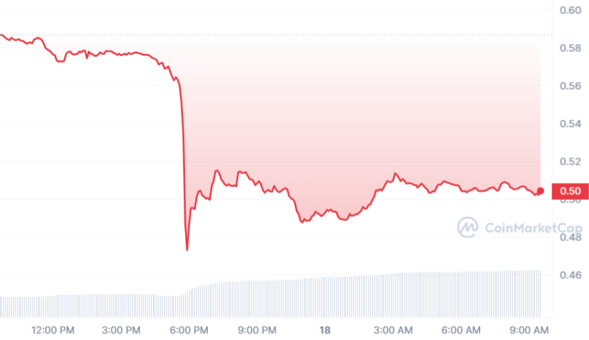 cours xrp